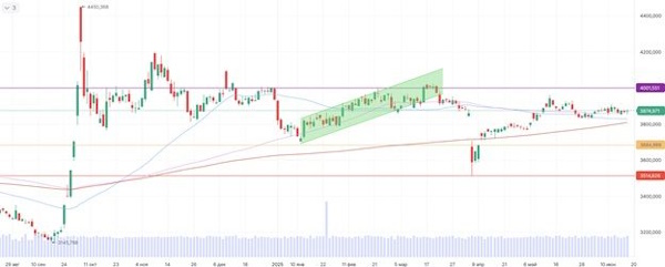 Геополитика и ФРС в центре внимания мировых рынков